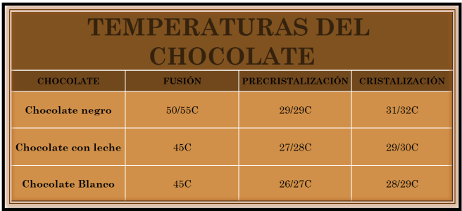 TEMPERATURAS DEL CHOCOLATE 3.png