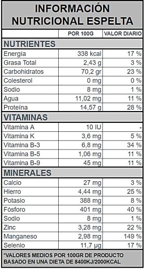 informacion nutricional espelta 1.2