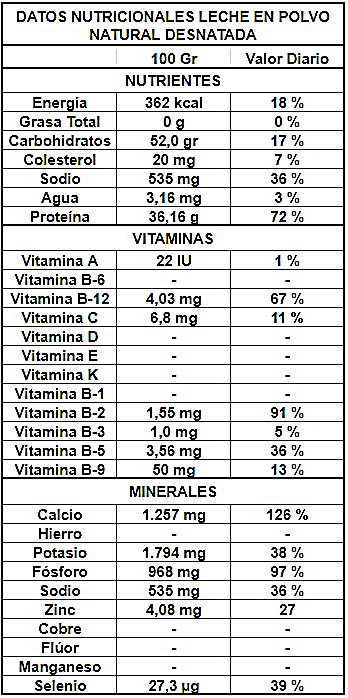 tabla información nutricional LECHE EN POLVO NATURAL DESNATADA
