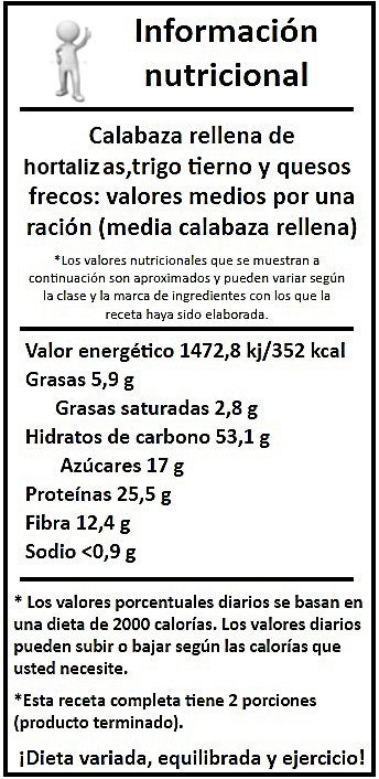 información nutricional calabaza rellena blog 2.0