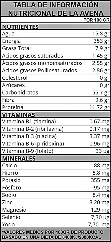 TABLA INFORMACION NUTRICIONAL DE LA AVENA