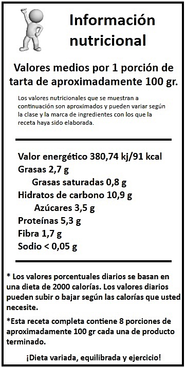 Tabla nutricional tarta de calabaza y queso