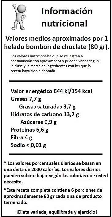 Información nutricional Helado bombon de chocolate-