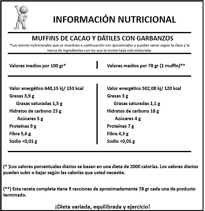 Información nutricional muffins de cacao y dátil con garbanzos